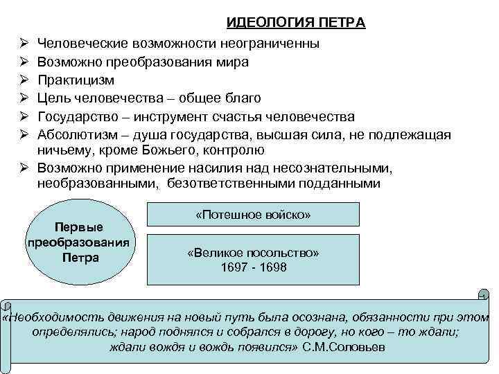 ИДЕОЛОГИЯ ПЕТРА Ø Ø Ø Человеческие возможности неограниченны Возможно преобразования мира Практицизм Цель человечества