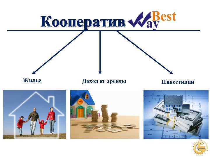 Кооператив Жилье Доход от аренды Инвестиции 