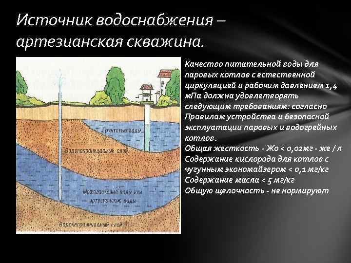 Источник водоснабжения – артезианская скважина. Качество питательной воды для паровых котлов с естественной циркуляцией