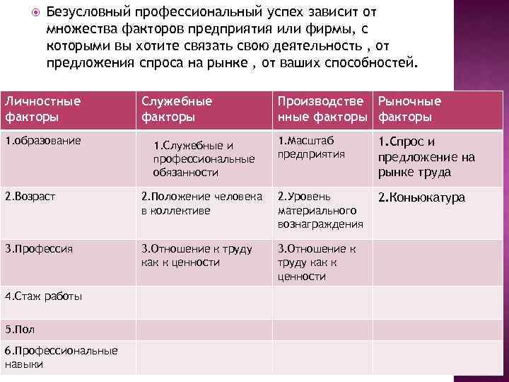  Безусловный профессиональный успех зависит от множества факторов предприятия или фирмы, с которыми вы