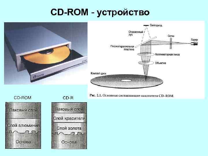 CD-ROM - устройство 