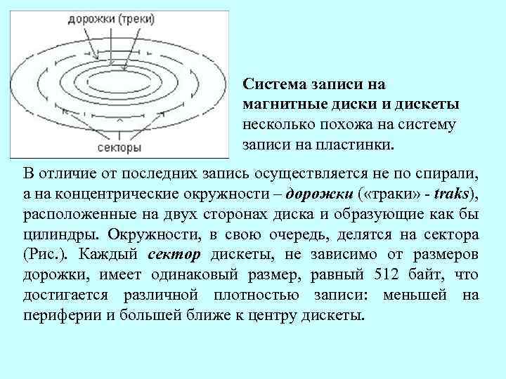 Система записи на магнитные диски и дискеты несколько похожа на систему записи на пластинки.