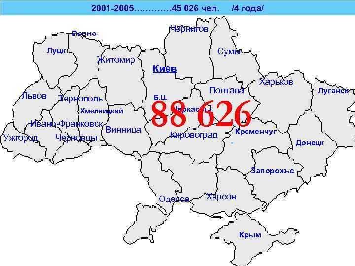 2001 -2005…………. 45 026 чел. Чернигов Ровно Луцк Львов Житомир Тернополь Ивано-Франковск Черновцы Сумы