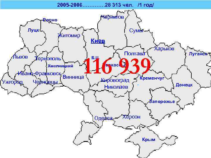 2005 -2006…………. 28 313 чел. /1 год/ Чернигов Ровно Луцк Львов Житомир Тернополь Ивано-Франковск