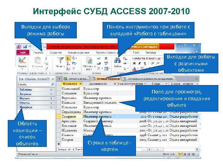 Интерфейс СУБД ACCESS 2007 -2010 Вкладки для выбора режима работы Панель инструментов при работе