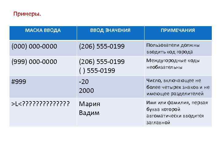 Примеры. МАСКА ВВОД ЗНАЧЕНИЯ ПРИМЕЧАНИЯ (000) 000 -0000 (206) 555 -0199 Пользователи должны вводить