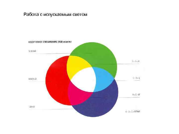 Работа с испускаемым светом 