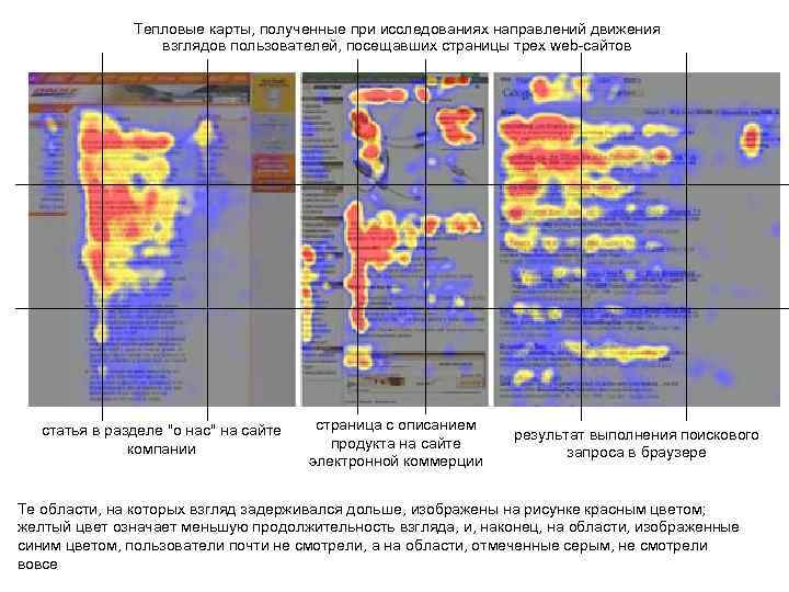 Тепловые карты, полученные при исследованиях направлений движения взглядов пользователей, посещавших страницы трех web-сайтов статья