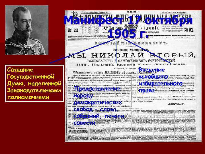 Начало первой российской революции манифест 17 октября 1905 г презентация 9 класс