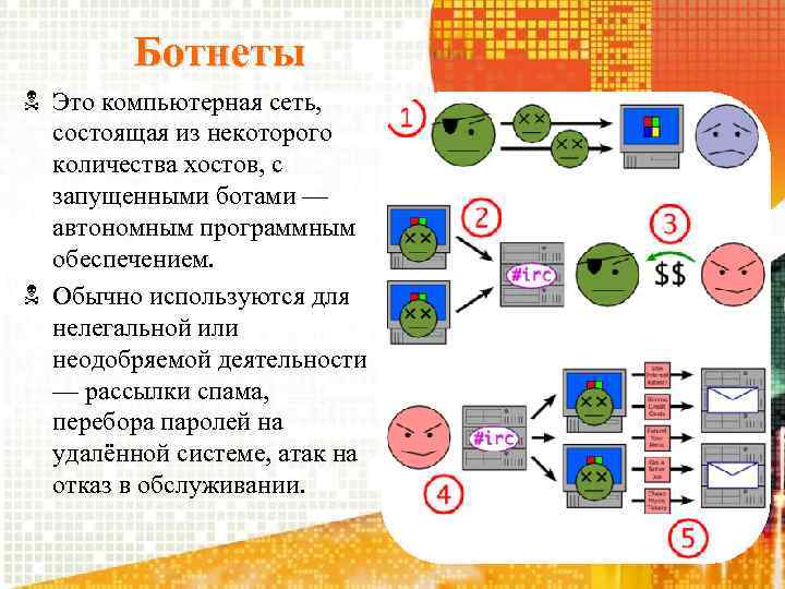 Ботнеты Это компьютерная сеть, состоящая из некоторого количества хостов, с запущенными ботами — автономным