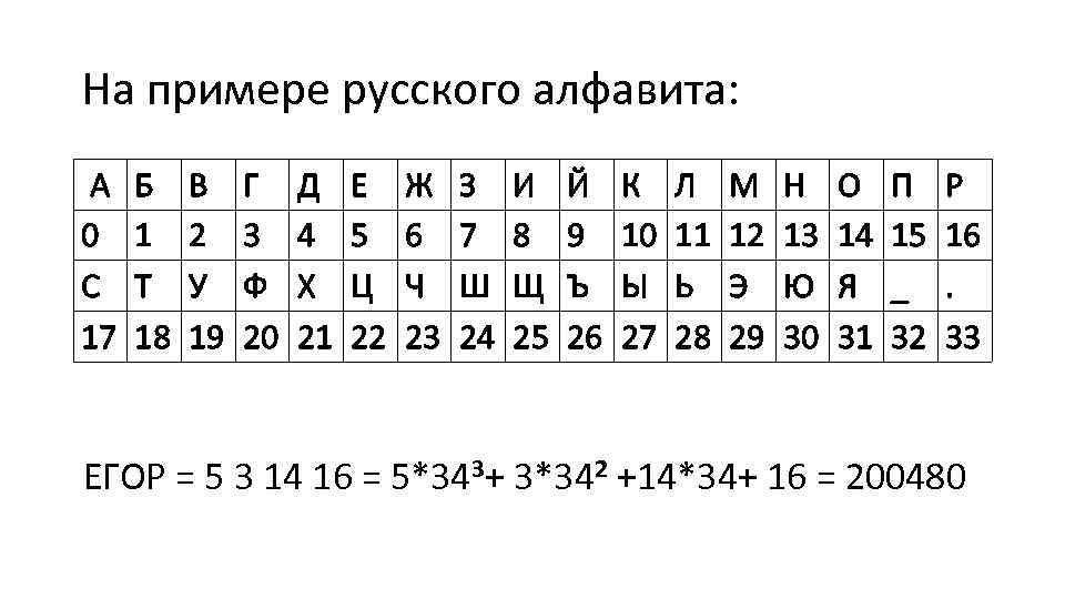 На примере русского алфавита: А 0 С 17 Б 1 Т 18 В 2