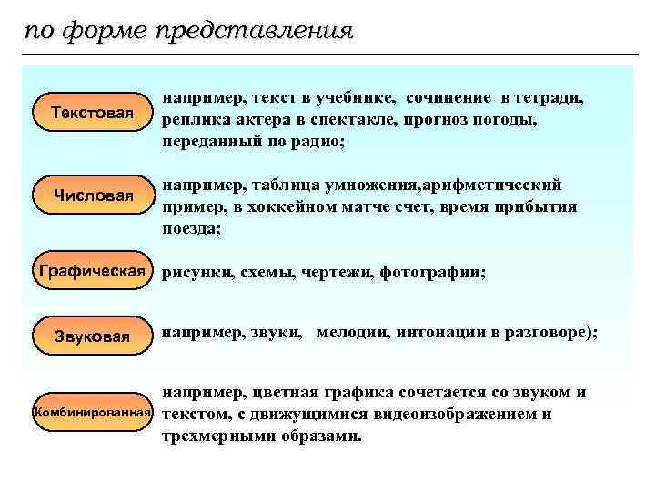 Сочинение О Погоде В Научном Стиле