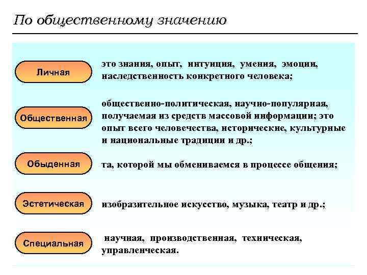 По способу представления информации можно выделить компьютеры