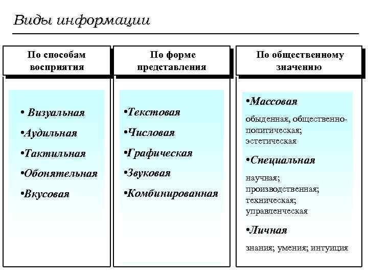 По способу представления информации можно выделить компьютеры