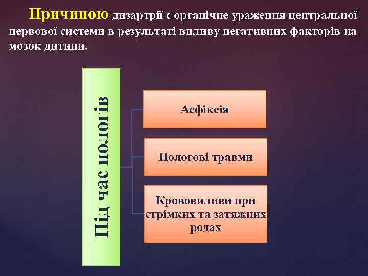 Причиною дизартрії є органічне ураження центральної Під час пологів нервової системи в результаті впливу