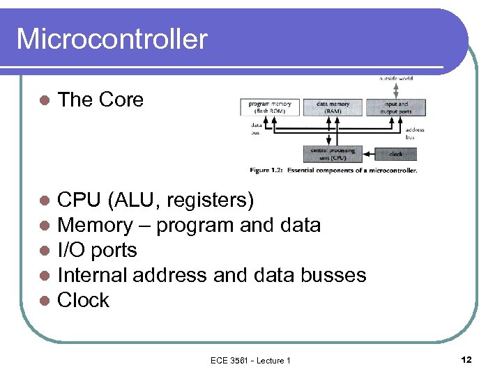 Microcontroller l The Core l l l CPU (ALU, registers) Memory – program and