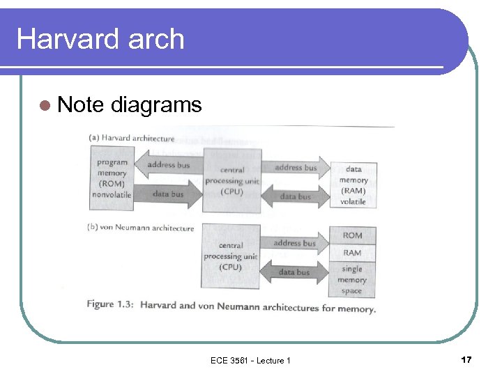 Harvard arch l Note diagrams ECE 3561 - Lecture 1 17 