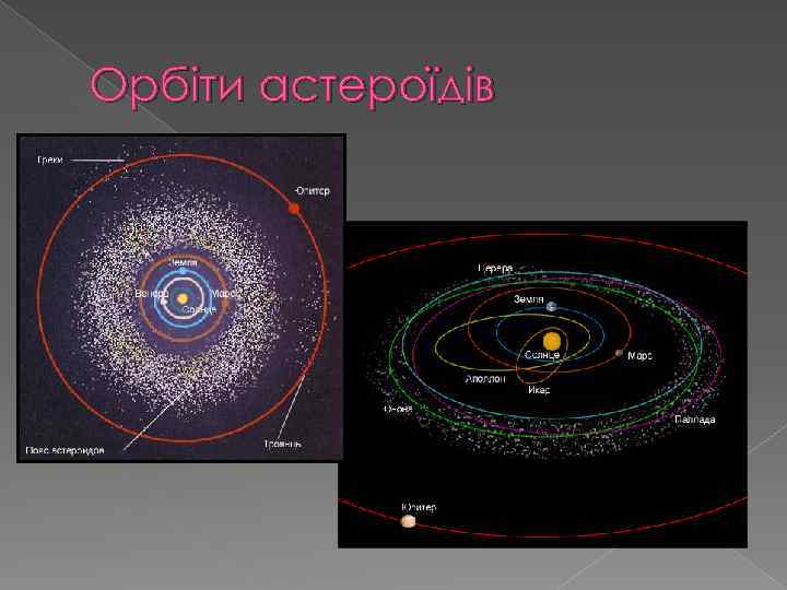 Орбіти астероїдів 