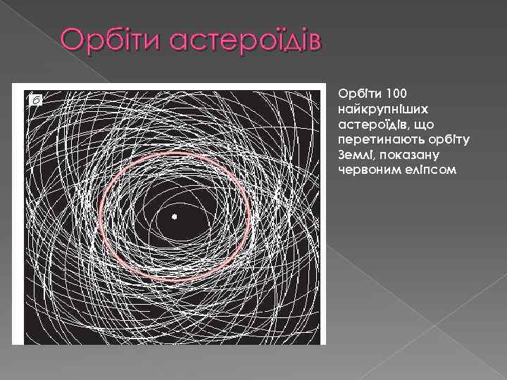 Орбіти астероїдів Орбіти 100 найкрупніших астероїдів, що перетинають орбіту Землі, показану червоним еліпсом 