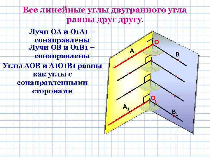 Линейный угол двугранного угла 1