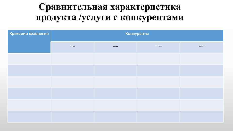 Сравнительная характеристика продукта /услуги с конкурентами Критерии сравнения Конкуренты …. . …… …… 