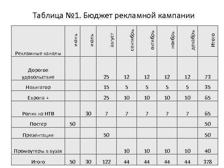 Рекламный бюджет