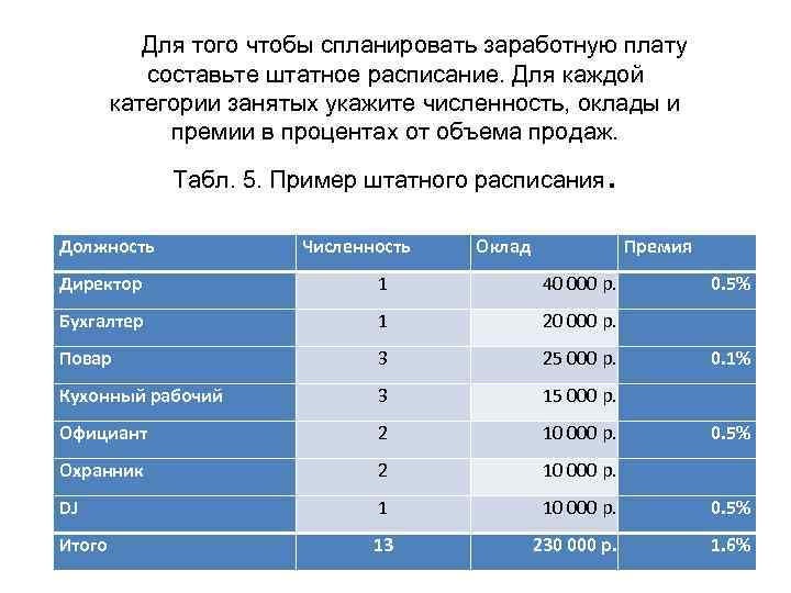 Для того чтобы спланировать заработную плату составьте штатное расписание. Для каждой категории занятых укажите