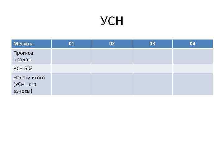 УСН Месяцы Прогноз продаж УСН 6 % Налоги итого (УСН+ стр. взносы) 01 02
