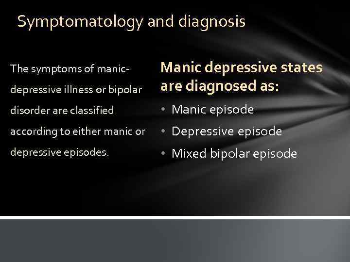 Symptomatology and diagnosis depressive illness or bipolar Manic depressive states are diagnosed as: disorder