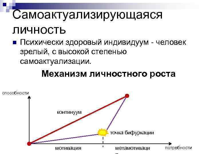 Самоактуализирующаяся личность n Психически здоровый индивидуум - человек зрелый, с высокой степенью самоактуализации. Механизм
