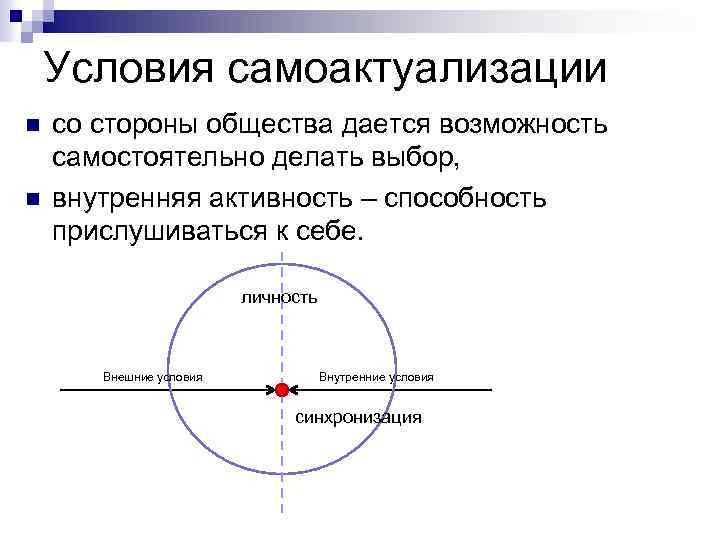 Условия самоактуализации n n со стороны общества дается возможность самостоятельно делать выбор, внутренняя активность