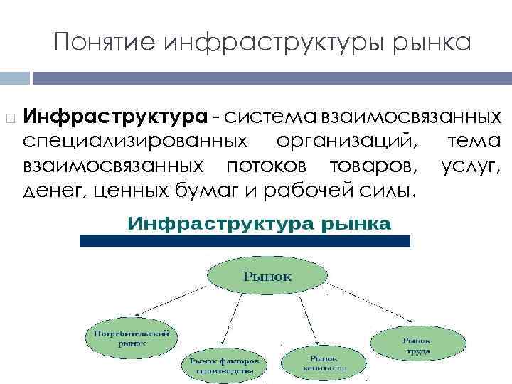 Инфраструктура современного рынка презентация