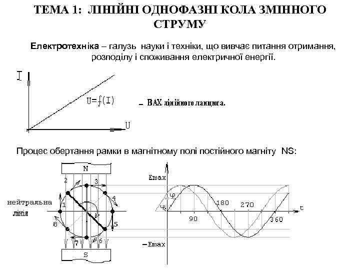 ТЕМА 1: ЛІНІЙНІ ОДНОФАЗНІ КОЛА ЗМІННОГО СТРУМУ Електротехніка – галузь науки і техніки, що
