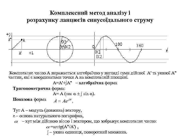 Комплексний метод аналізу і розрахунку ланцюгів синусоїдального струму Комплексне число А виражається алгебраїчно у