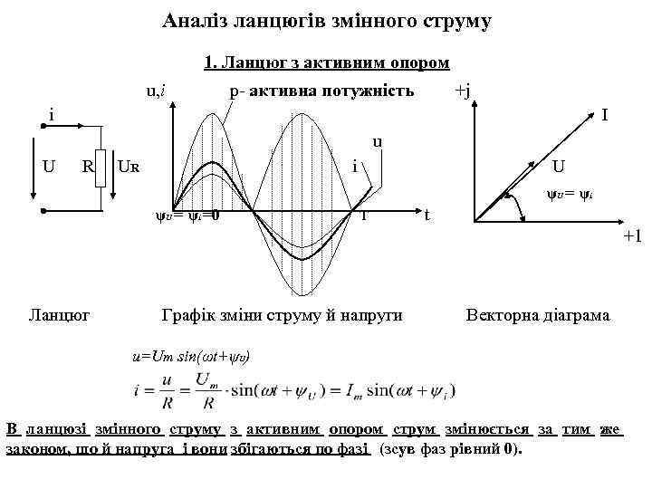 Аналіз ланцюгів змінного струму 1. Ланцюг з активним опором u, i р- активна потужність