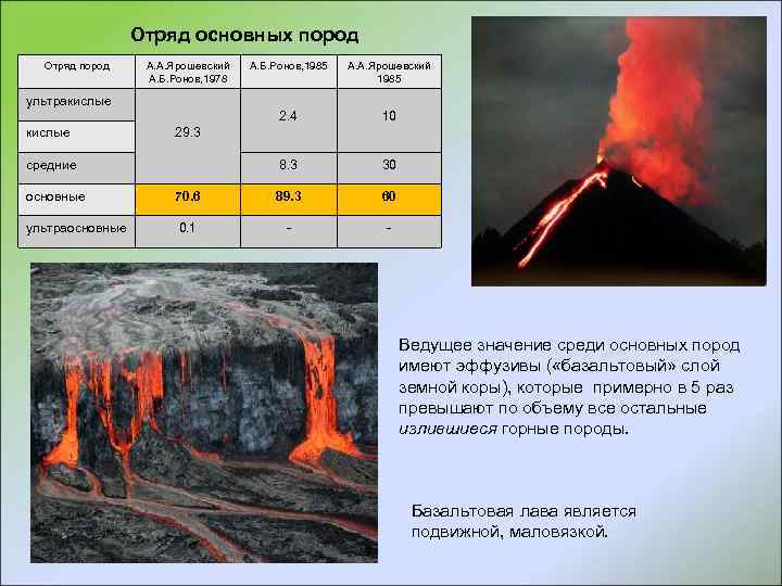 Отряд основных пород Отряд пород А. А. Ярошевский А. Б. Ронов, 1978 А. Б.