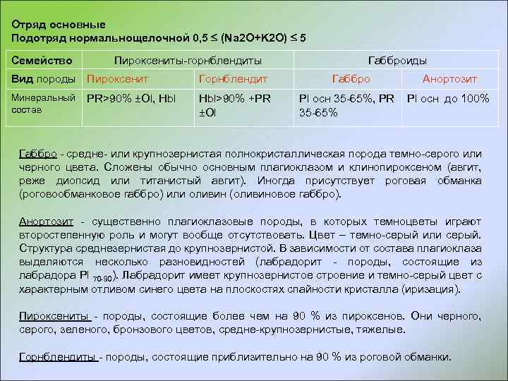 Отряд основные Подотряд нормальнощелочной 0, 5 (Na 2 O+K 2 O) 5 Семейство Пироксениты-горнблендиты