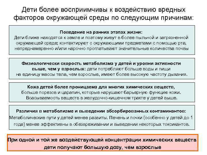 Дети более восприимчивы к воздействию вредных факторов окружающей среды по следующим причинам: Поведение на