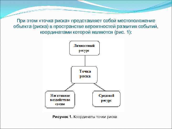 При этом «точка риска» представляет собой местоположение объекта (риска) в пространстве вероятностей развития событий,