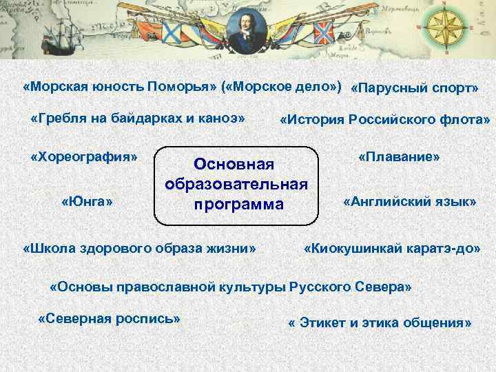  «Морская юность Поморья» ( «Морское дело» ) «Парусный спорт» «Гребля на байдарках и