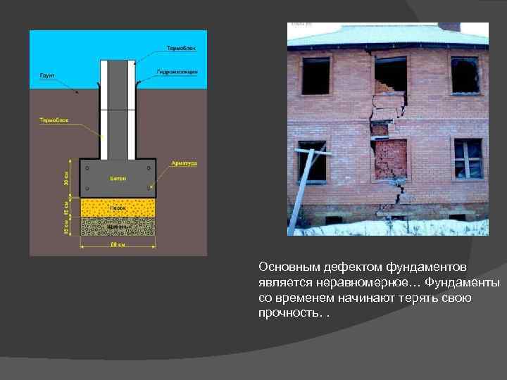 Основным дефектом фундаментов является неравномерное… Фундаменты со временем начинают терять свою прочность. . 