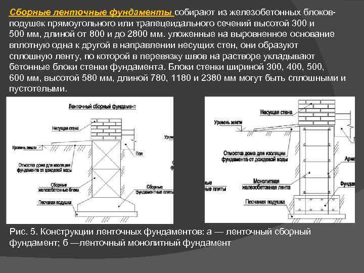 Сборные ленточные фундаменты собирают из железобетонных блоковподушек прямоугольного или трапецеидального сечений высотой 300 и