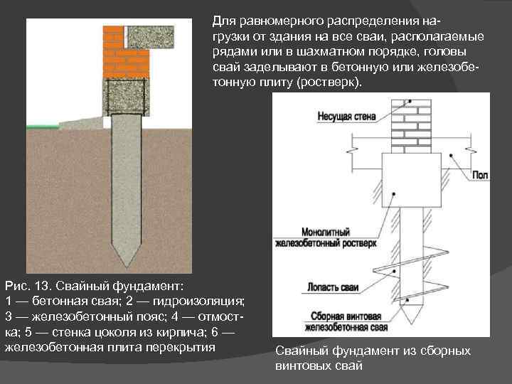 Для равномерного распределения нагрузки от здания на все сваи, располагаемые рядами или в шахматном