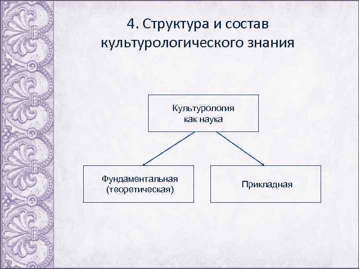 4. Структура и состав культурологического знания Культурология как наука Фундаментальная (теоретическая) Прикладная 