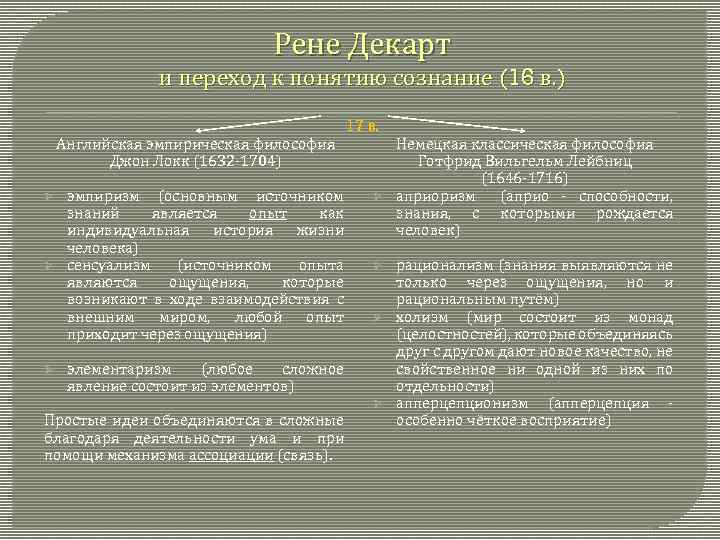 Бэкон р декарт дж локк. Рене Декарт сознание. Учение о сознании Декарт. Сознание Декарта кратко. Психологические идеи Декарта.