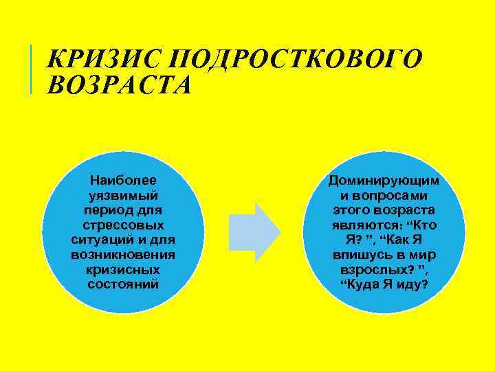 КРИЗИС ПОДРОСТКОВОГО ВОЗРАСТА Наиболее уязвимый период для стрессовых ситуаций и для возникновения кризисных состояний