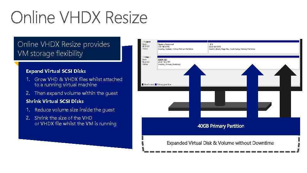 Online VHDX Resize provides VM storage flexibility Expand Virtual SCSI Disks 1. Grow VHD