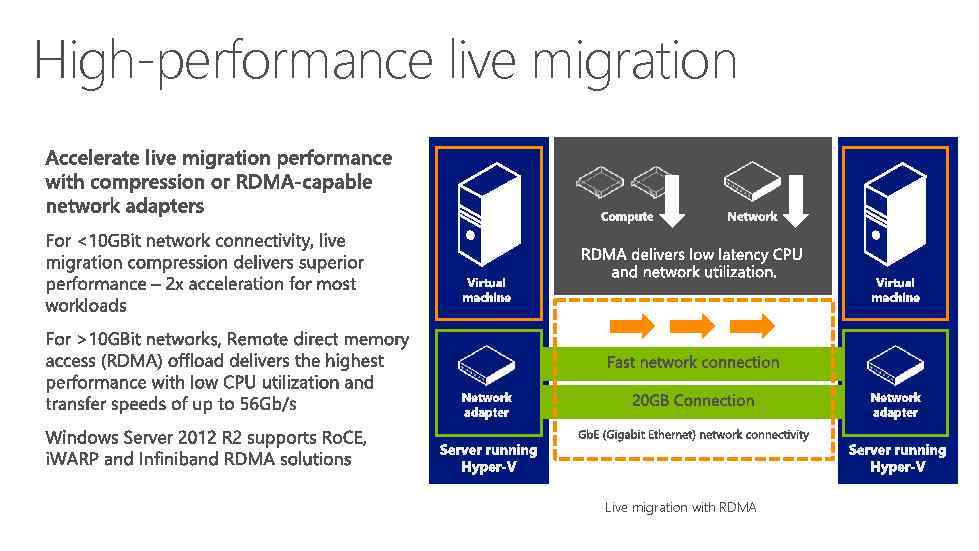High-performance live migration Live migration with RDMA 