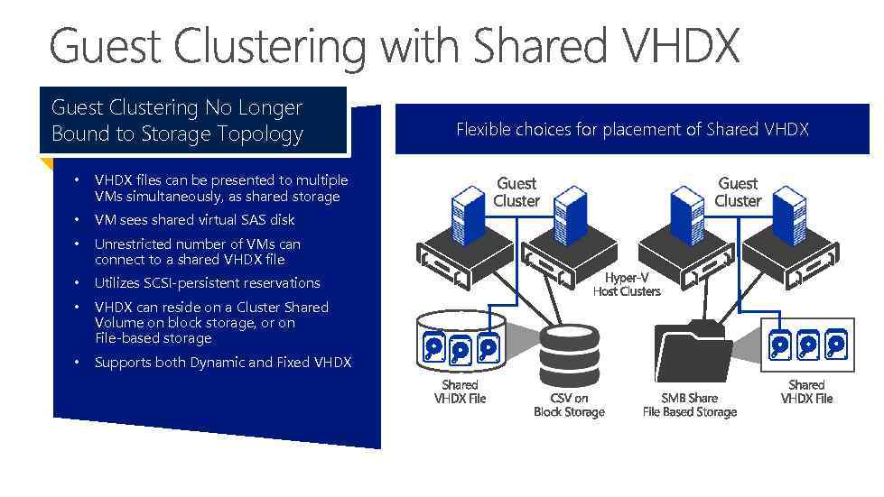 Guest Clustering No Longer Bound to Storage Topology • VHDX files can be presented