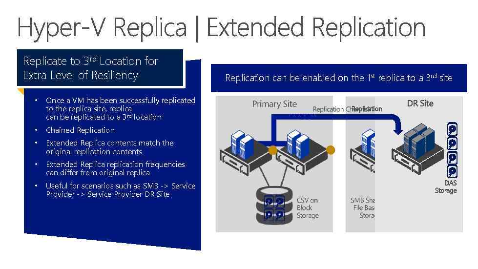 Replicate to 3 rd Location for Extra Level of Resiliency • Once a VM